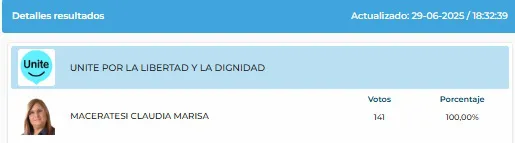 Resumen Aldao elecciones