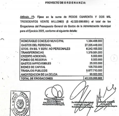 Presupuesto Baigorria