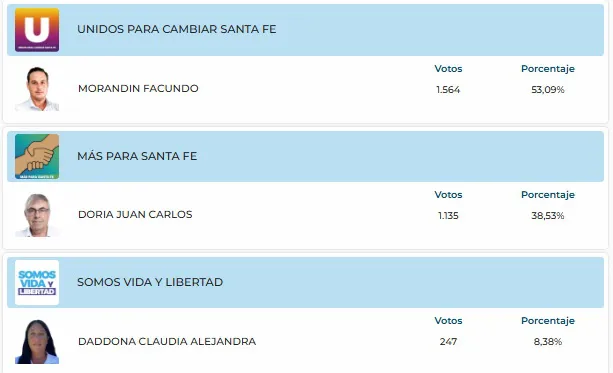 Ricardone resultados