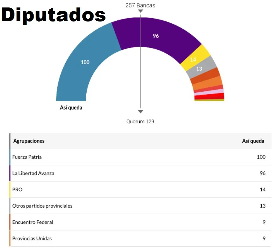Diputados